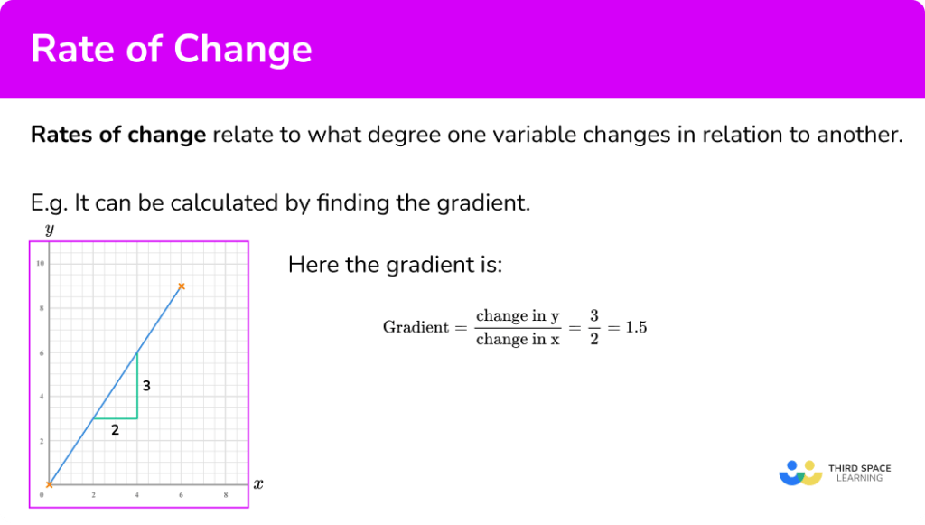 rate of change assignment