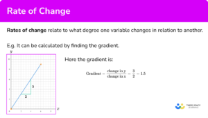 Rate Of Change - GCSE Maths - Steps, Examples & Worksheet