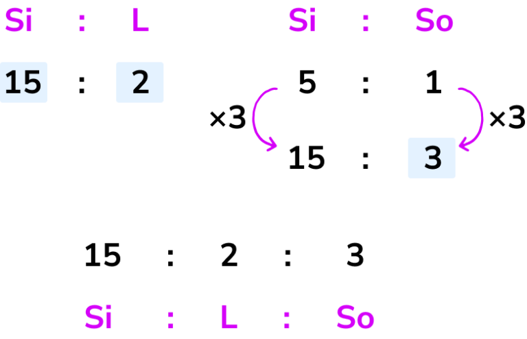 ratio problem solving grade 7