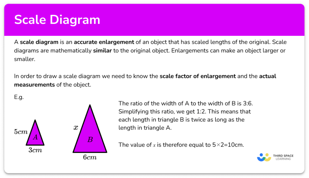 Scale Diagram GCSE Maths Steps Examples Worksheet