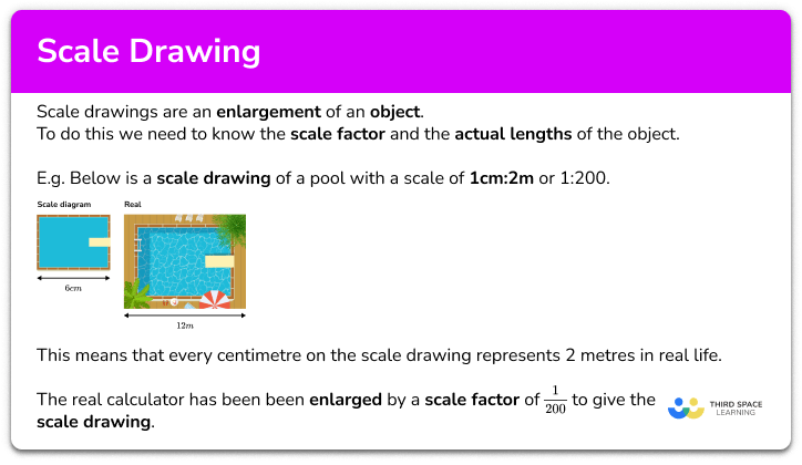 https://thirdspacelearning.com/gcse-maths/ratio-and-proportion/scale-drawing/