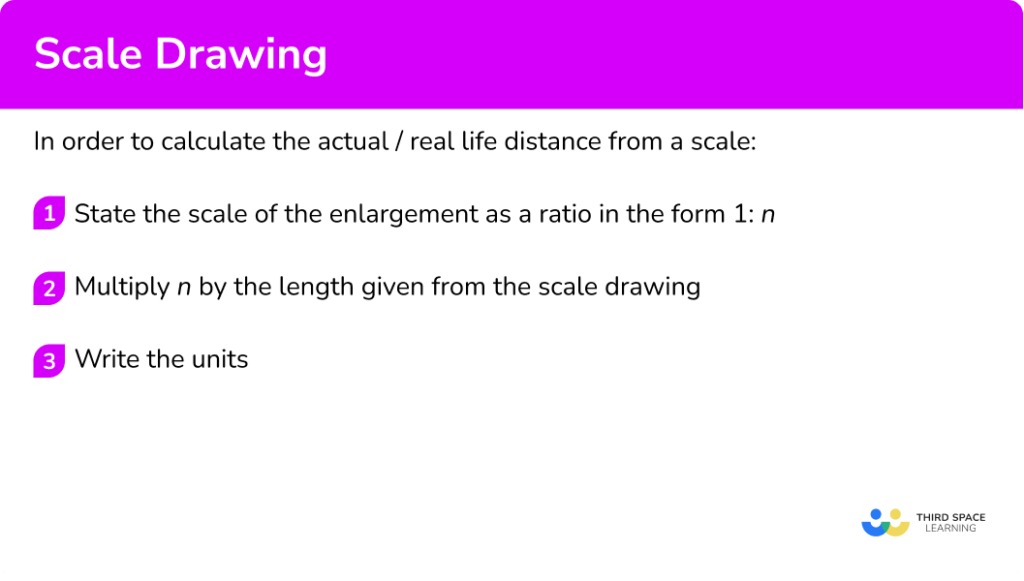 scale-drawing-gcse-maths-steps-examples-worksheet