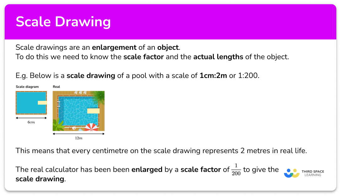 What is a scale drawing?