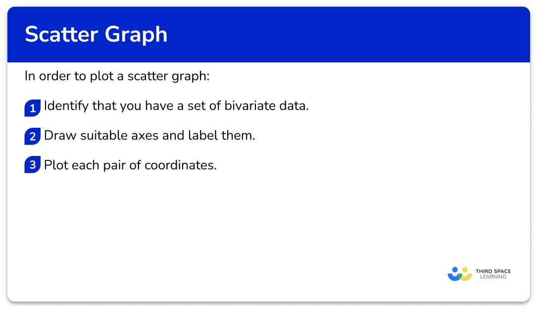 Explain how to plot scatter graphs