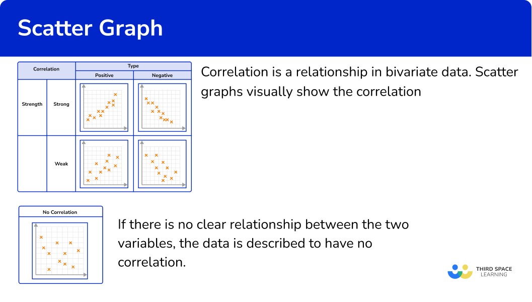 What is correlation?