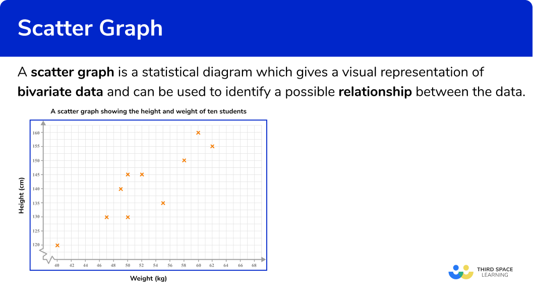 What are scatter graphs?