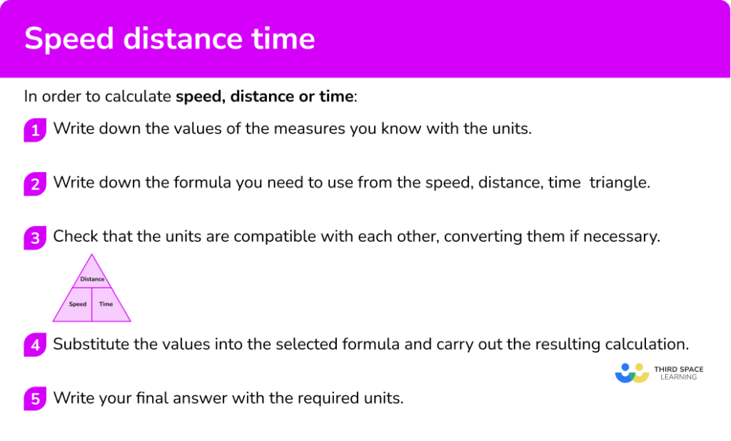 Speed Distance Time GCSE Maths Steps, Examples & Worksheet