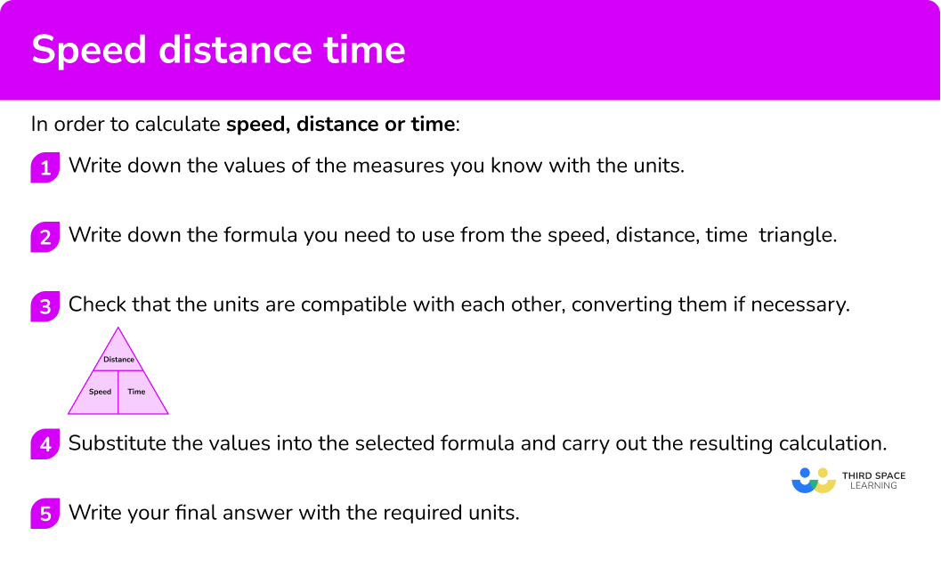 Explain how to calculate speed distance time