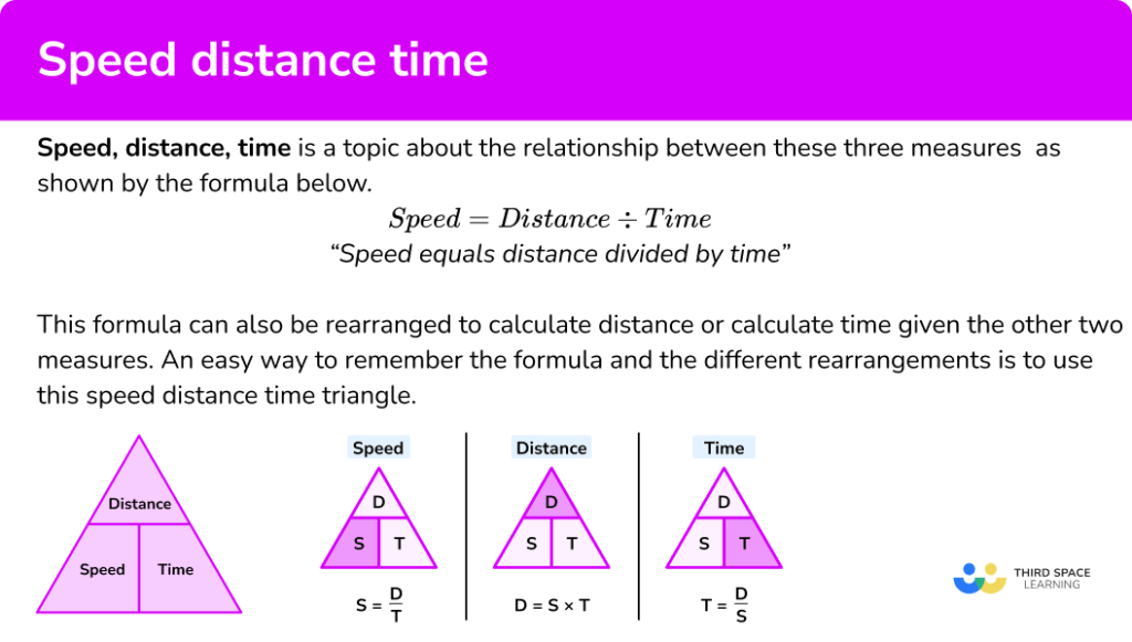 Speed Distance Time