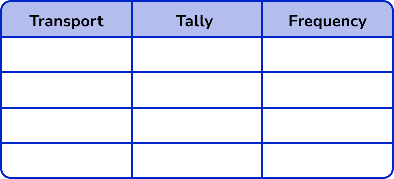 Tally Charts example 1 image 1