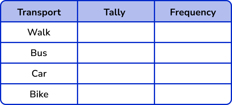 Tally Charts example 1 image 2