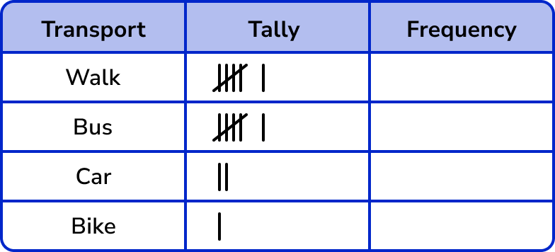 Tally Charts example 1 image 3