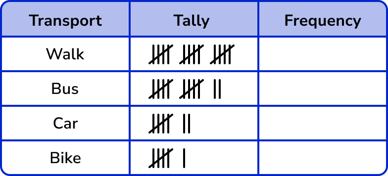 Tally Charts example 1 image 4