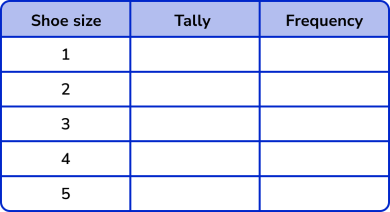 Tally Chart - GCSE Maths - Steps, Examples & Worksheet