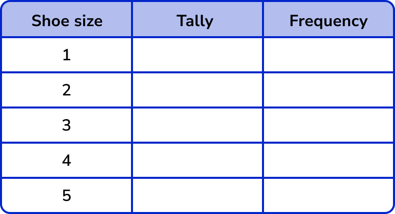 Tally Charts example 2 image 3