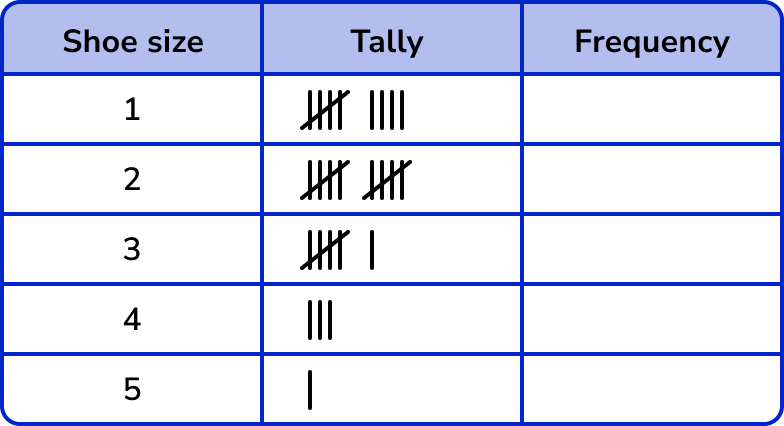 Tally Charts example 2 image 4