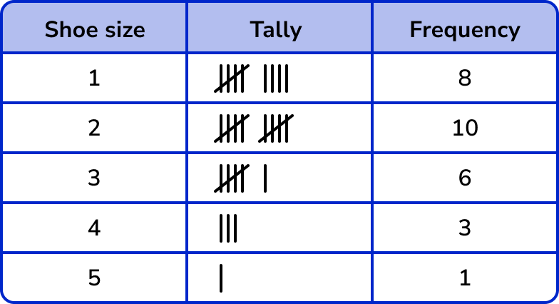 Tally Charts example 2 image 5