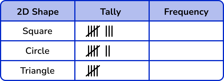 Tally Charts example 3 image 4
