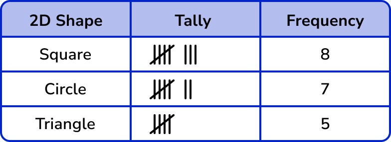 Tally Charts example 3 image 5