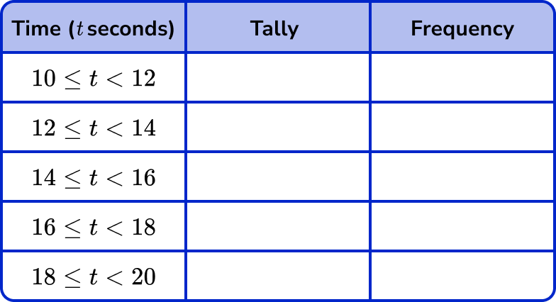 Tally Charts example 4 image 2