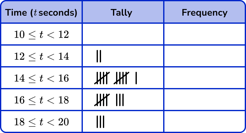Tally Charts example 4 image 3