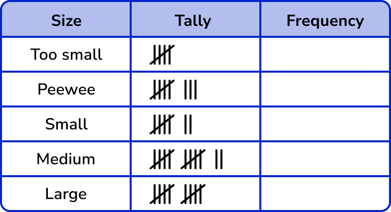 Tally Charts example 5 image 5