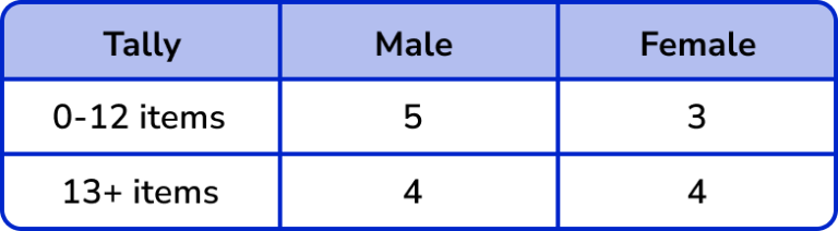 Create a tally or numbers table – PZGI