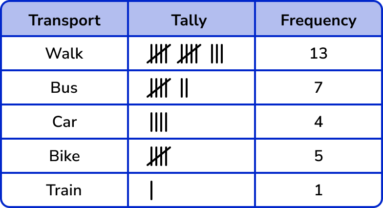 Tally Charts image 2