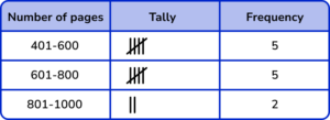 Tally Charts practice question 2 image 2