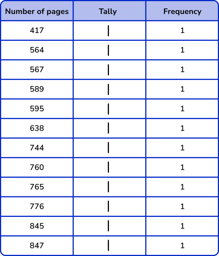 tally-chart-gcse-maths-steps-examples-worksheet