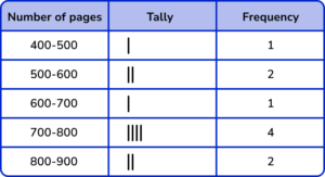 Tally Charts practice question 2 image 5