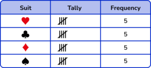 Tally Charts practice question 3 image 5
