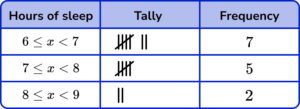 Tally Charts practice question 5 image 3