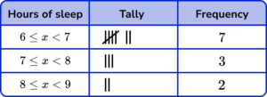 Tally Charts practice question 5 image 3 answer
