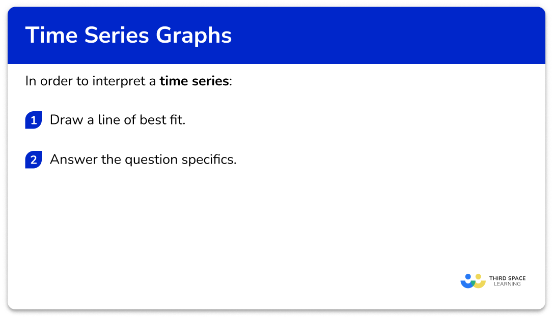 Explain how to interpret a time series graph