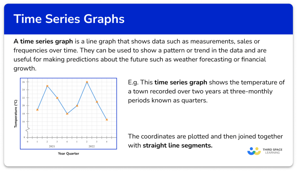 What Is A Time Series