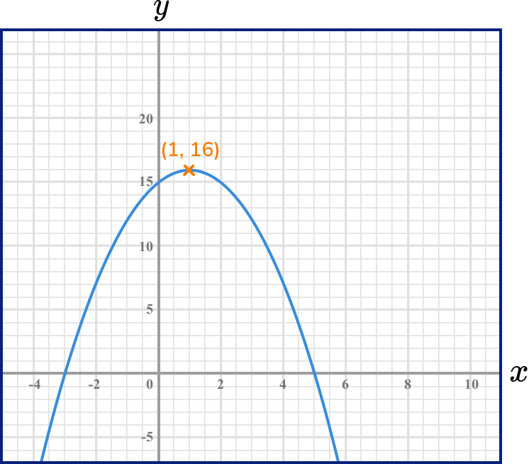 finding-the-turning-point-of-a-quadratic-graph-youtube