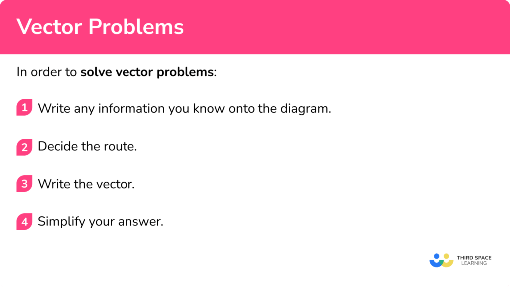Vector Problems - GCSE Maths - Steps, Examples & Worksheet