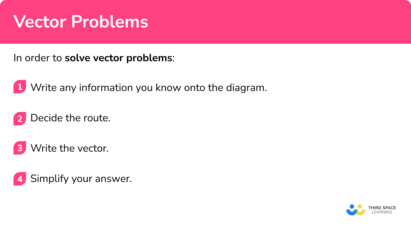 Explain how to solve vector problems