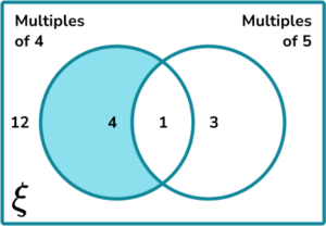 Venn Diagram Probability - Steps, Examples & Worksheet