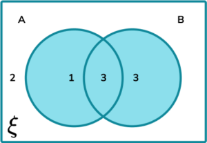 Venn Diagram Probability - Steps, Examples & Worksheet