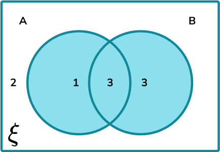 Venn Diagram Probability Example 2 Step 1