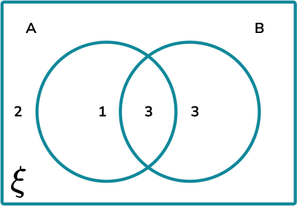 Venn Diagram Probability Example 2