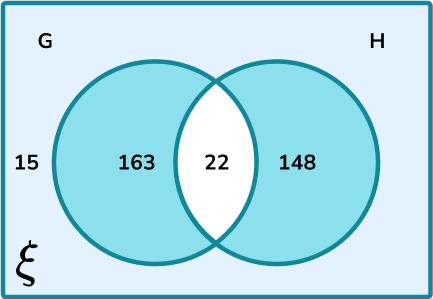 Venn Diagram Probability Example 3 Step 1