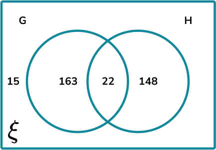 Venn Diagram Probability Example 3