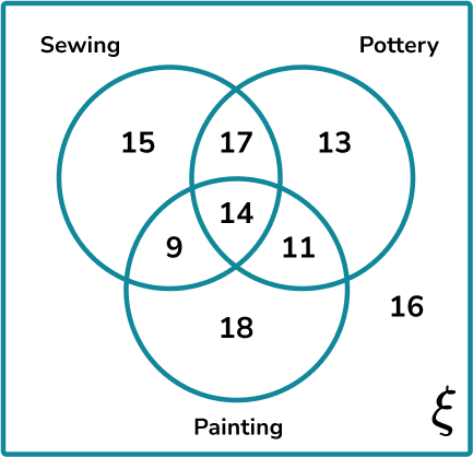 Venn Diagram Probability - Steps, Examples & Worksheet