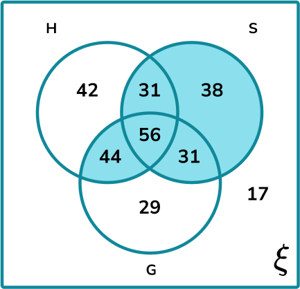 Venn Diagram Probability Example 5 Step 1
