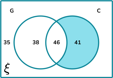 Venn Diagram Probability Example 6 Step 1