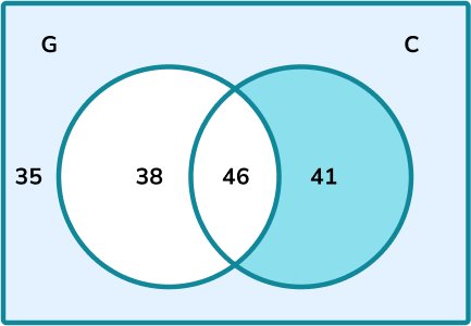 Venn Diagram Probability Example 6 Step 2