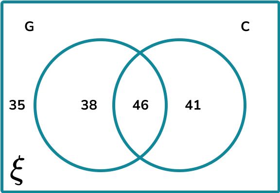 Venn Diagram Probability Example 6
